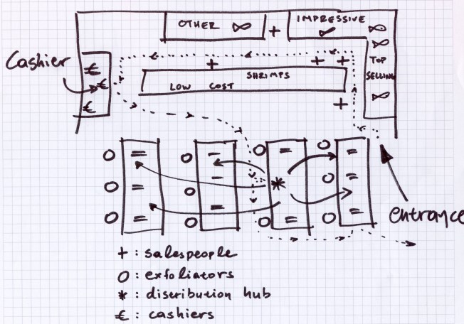 FishmarketStavrodromi